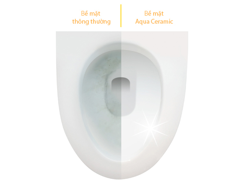 Công nghệ men sứ Aqua Ceramic giúp ngăn chặn các mảng bám cứng đầu xuất hiện