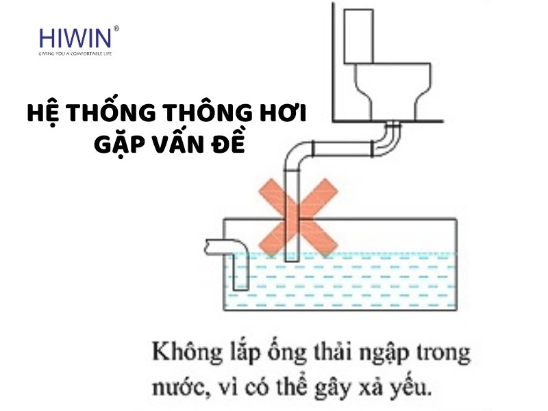 Hệ thống thông hơi gặp vấn đề sẽ ảnh hưởng tới khả năng xả nước