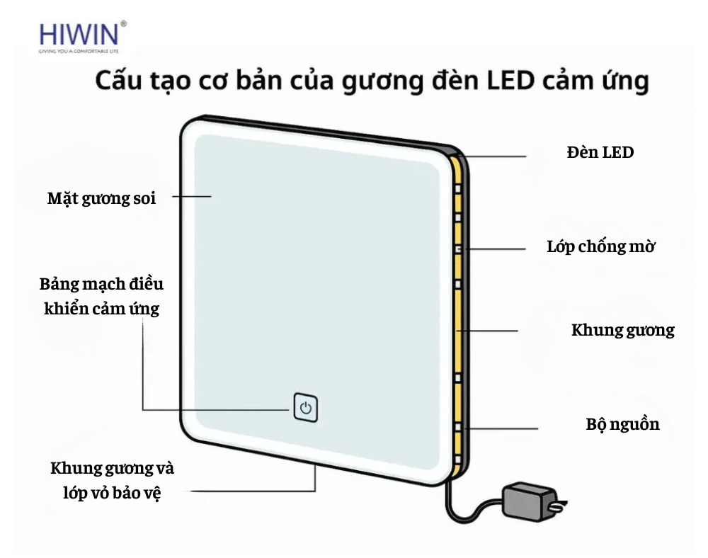Cấu tạo cơ bản của gương led cảm ứng