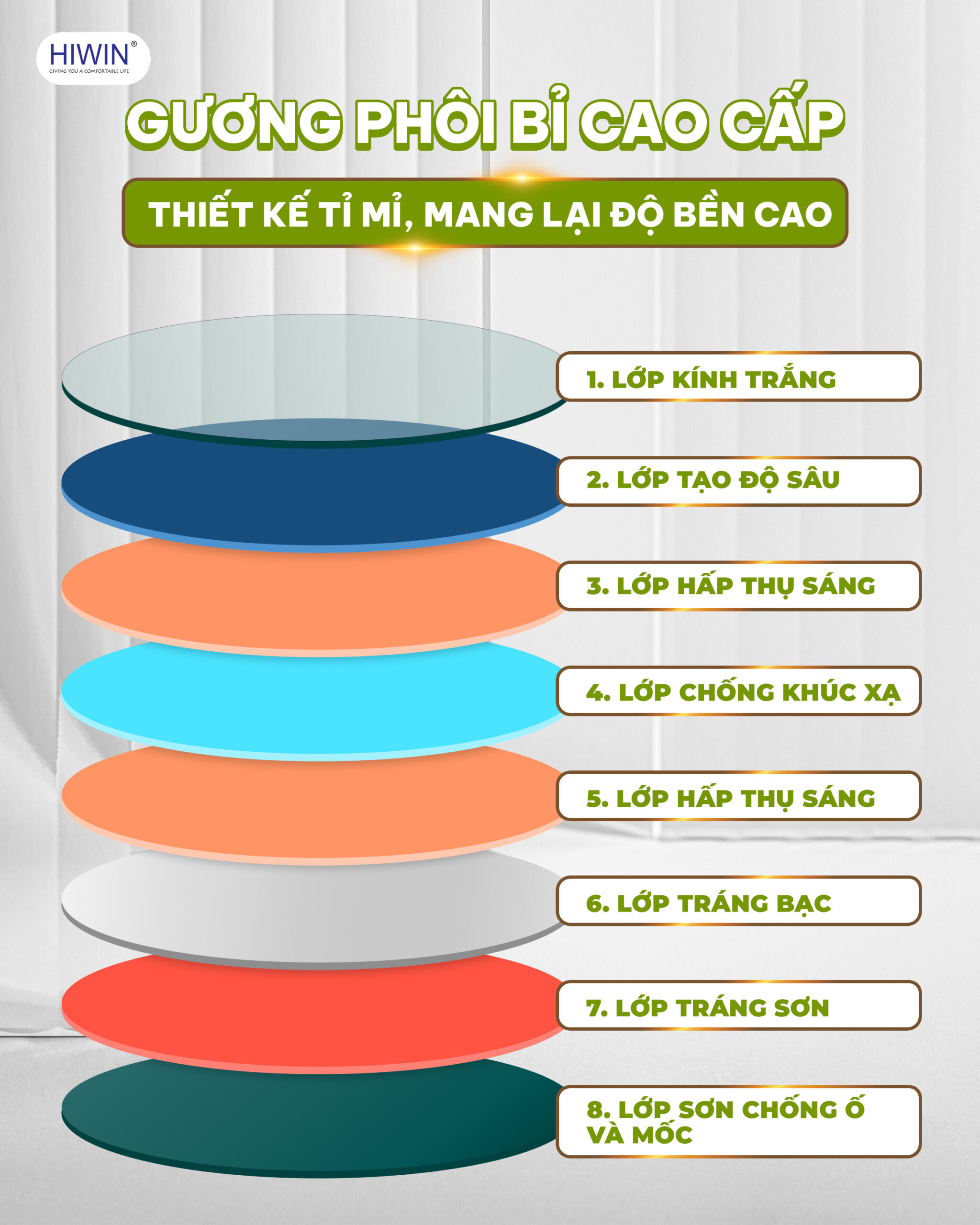 Gương thông minh Hiwin tròn M-C420LD sử dụng gương Bỉ nhập khẩu từ Indonesia