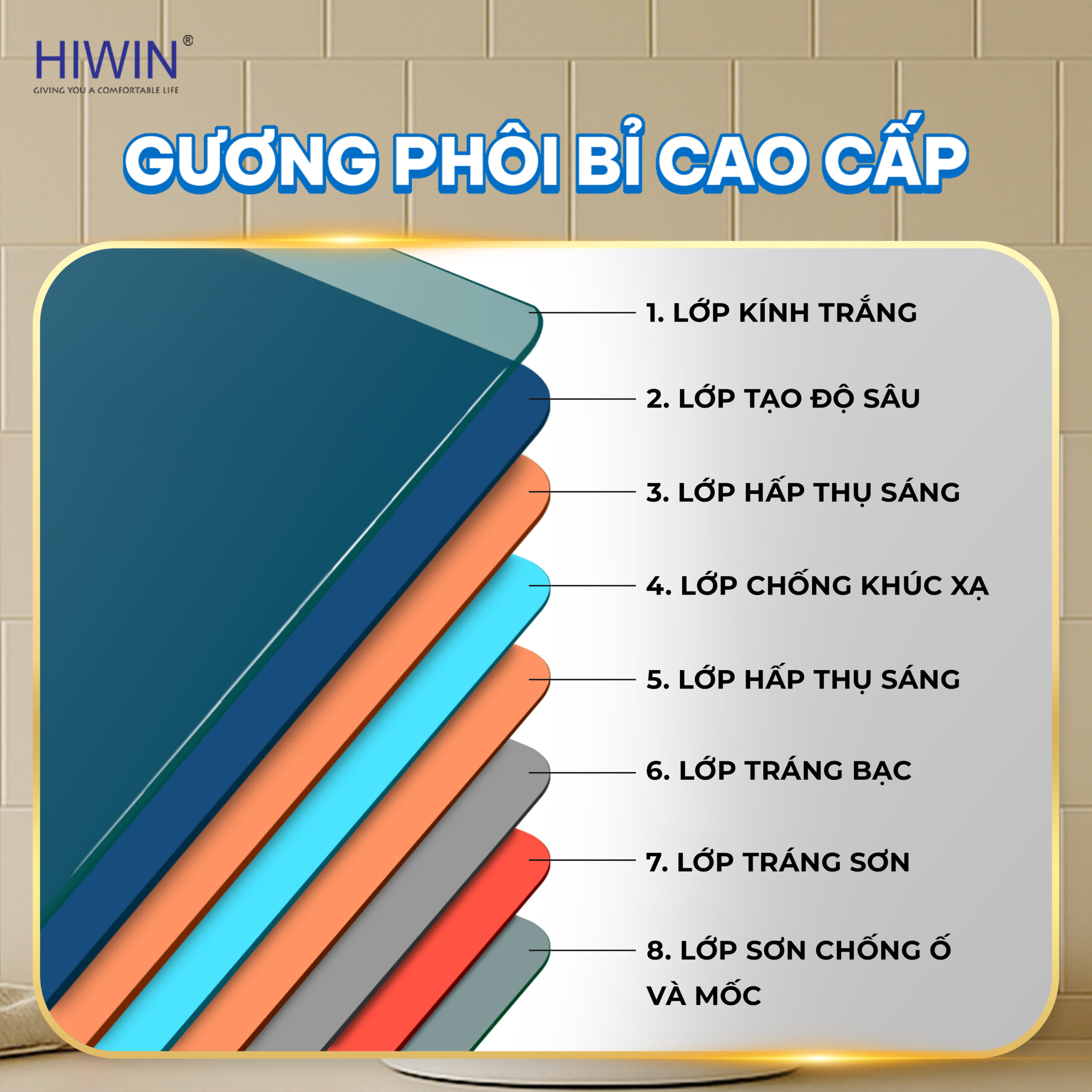 Gương thông minh Hiwin M-C110LD gương phôi bỉ độ bền cao