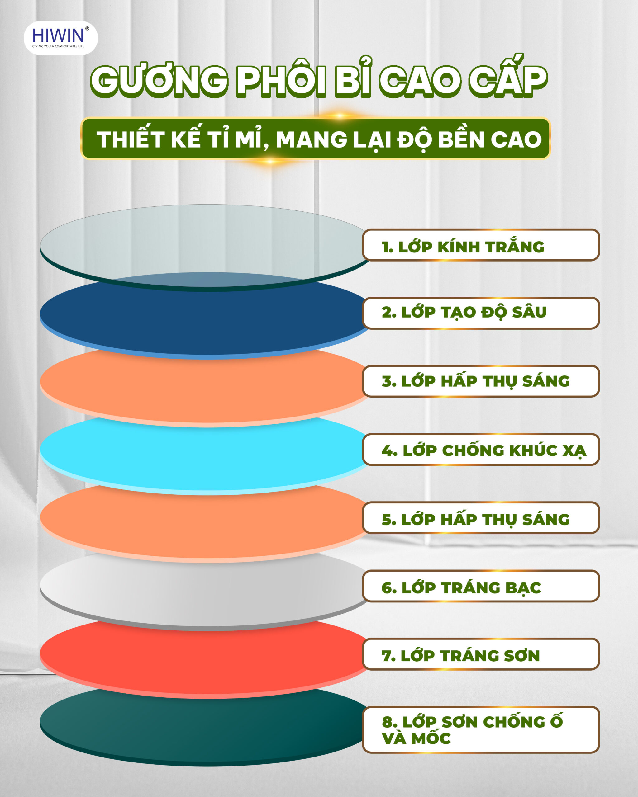 Gương thông minh hiwin M-806-5 kích thước: 500x800mm góc bo tròn an toàn