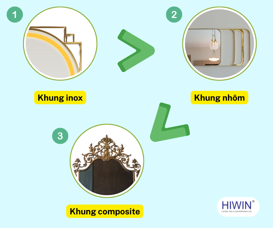 Nên chọn viền gương nào để phù hợp với nhu cầu của gia đình?