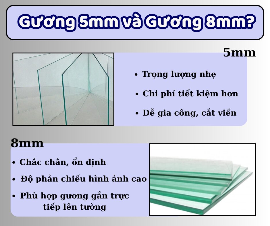 Gương 5mm và 8mm – nên chọn độ dày nào?