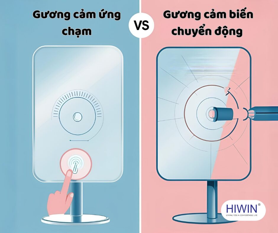 So sánh gương cảm ứng chạm và gương cảm biến chuyển động