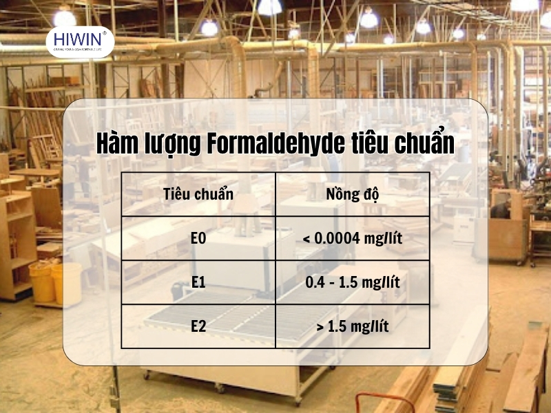 Các loại gỗ công nghiệp cần sử dụng đúng lượng Formaldehyde theo tiêu chuẩn