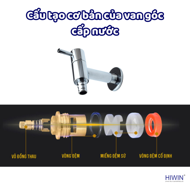 Van góc cấp nước bao gồm các bộ phận chính
