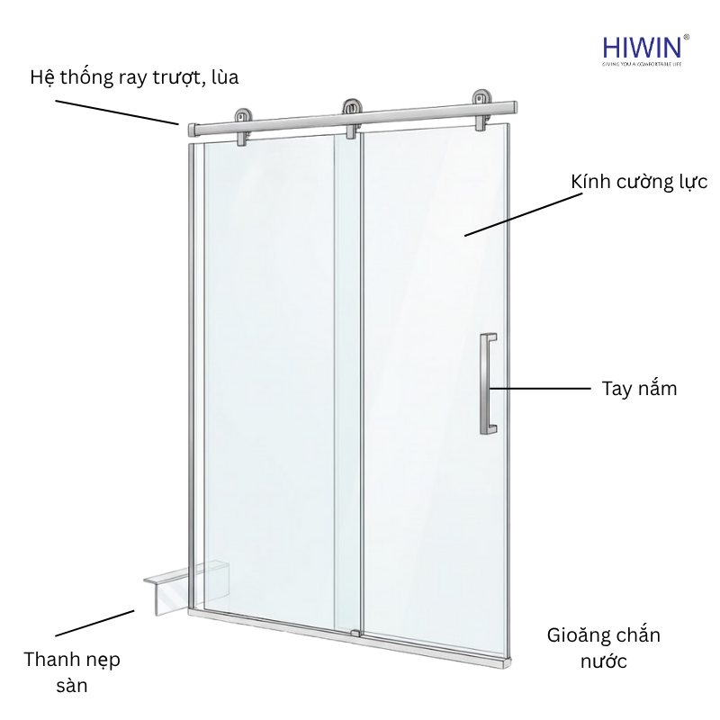 Cấu tạo của vách tắm kính cửa trượt
