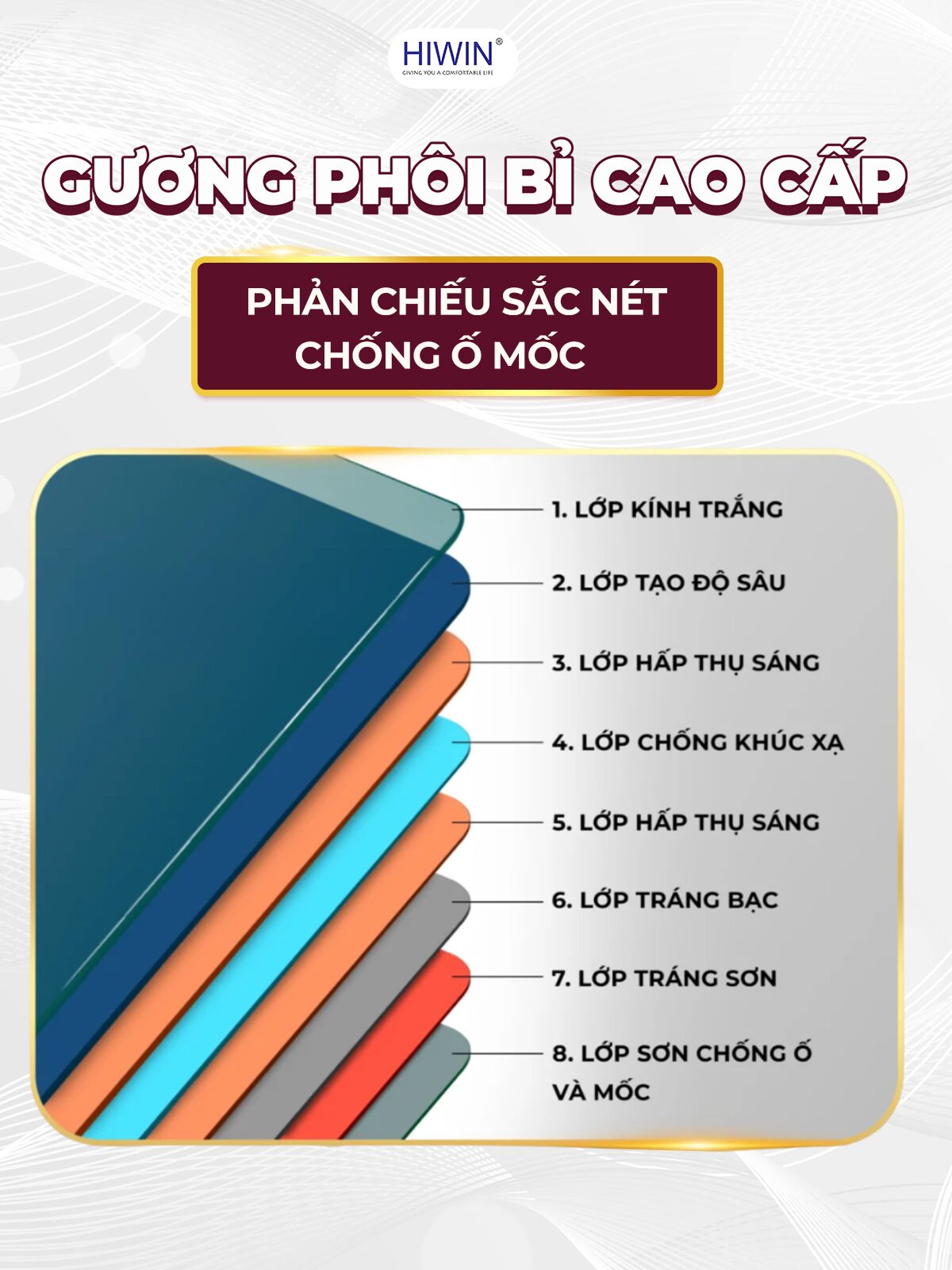 Phản chiếu sắc nét – Chống ố mốc – Độ bền cao