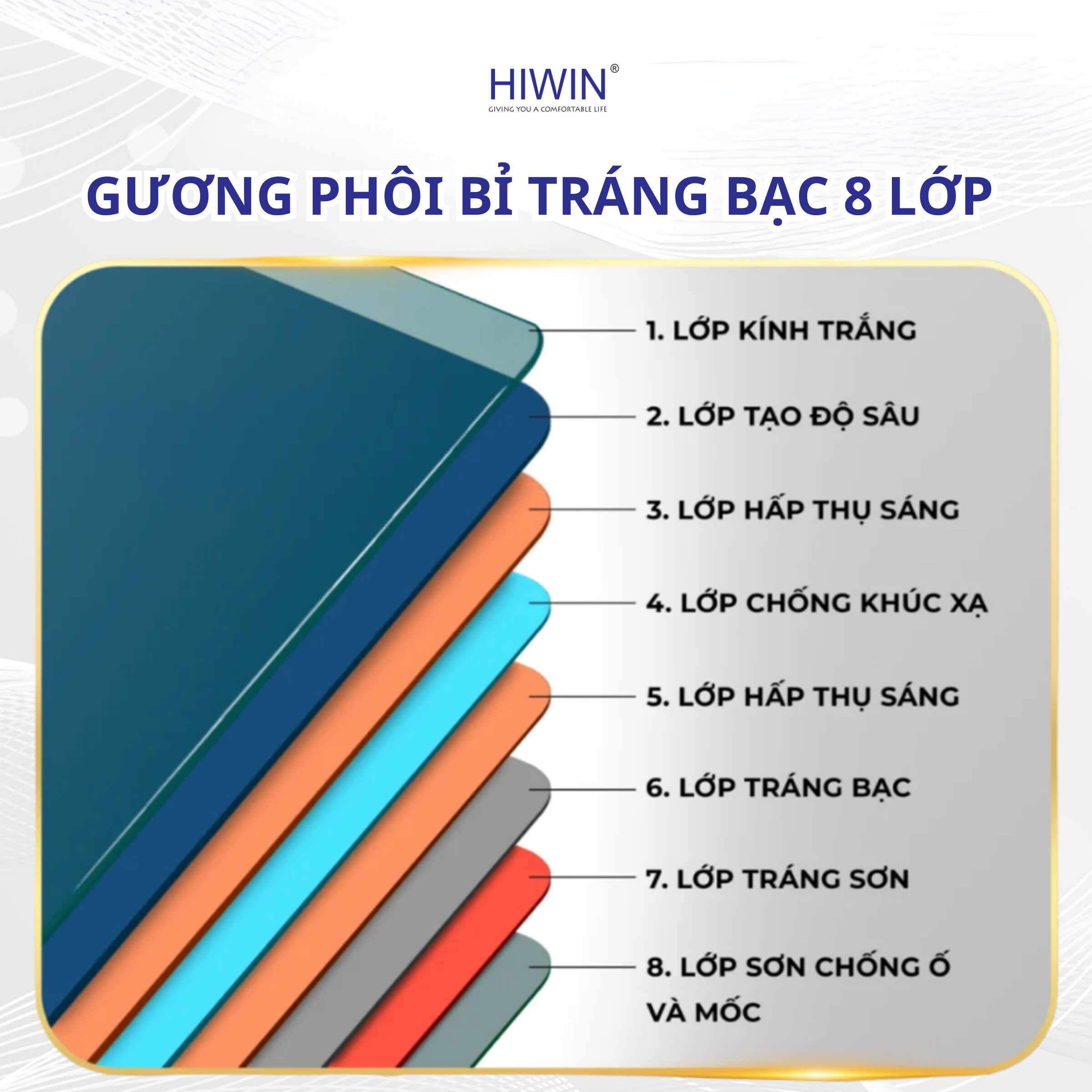 Gương phôi Bỉ Hiwin phản chiếu sắc nét, chống ố mốc