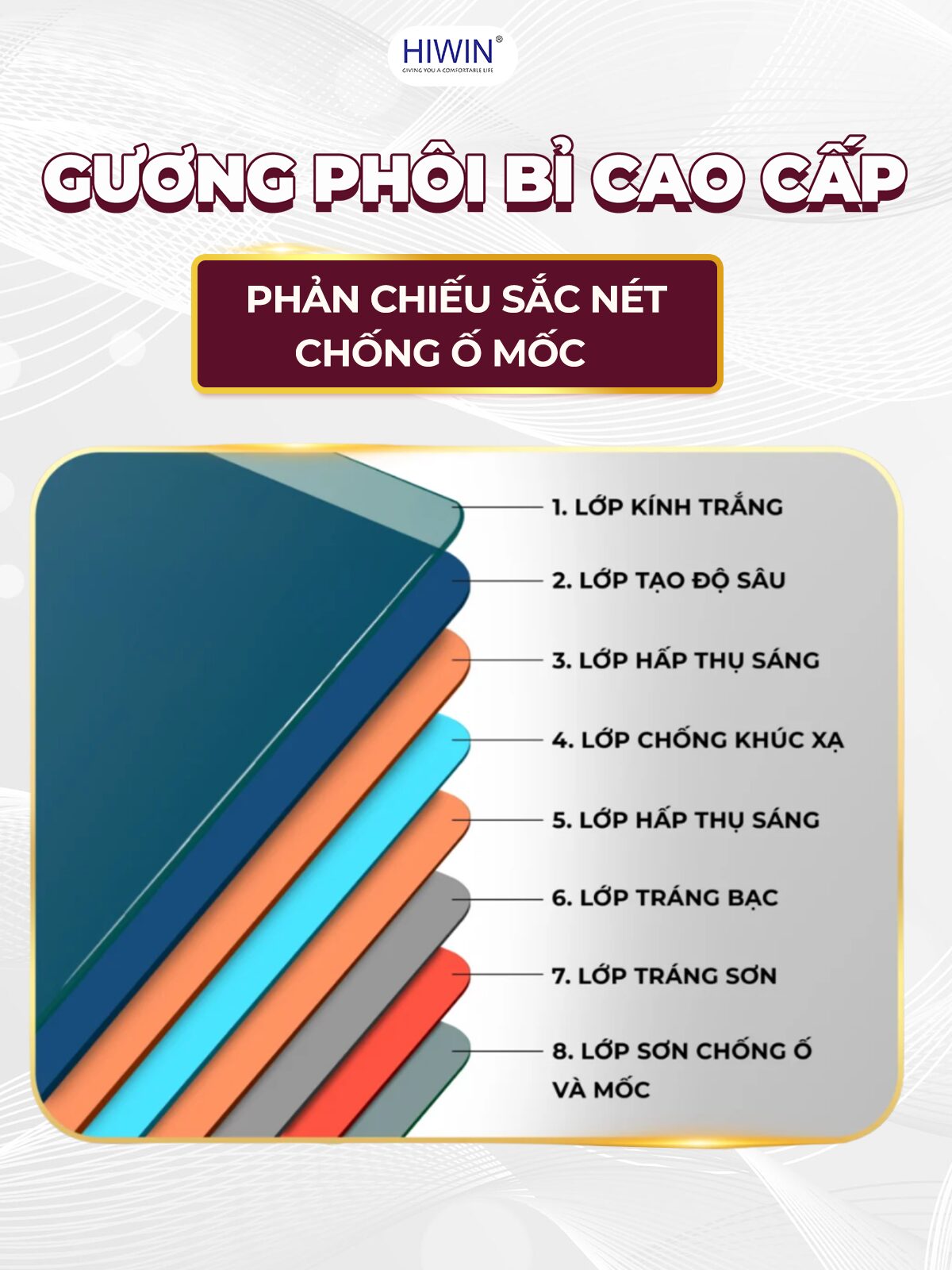 Gương tròn LED sử dụng phôi gương Bỉ dày 5mm cho hình ảnh phản chiếu sắc nét và bền đẹp lâu dài