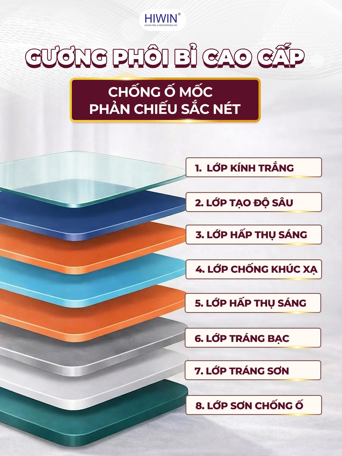 M-V70100L-H sử dụng gương phôi Bỉ cao cấp phản chiếu rõ nét